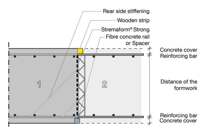 Stremaform strong_1.JPG Stremafix®