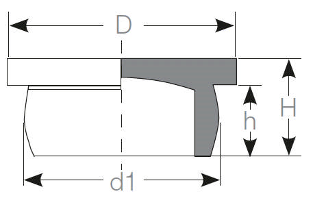 Afdækningspropper type K