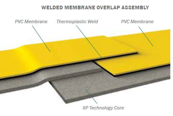 Coreflex XP kompositmembran, 1,55 x 12,9 meter