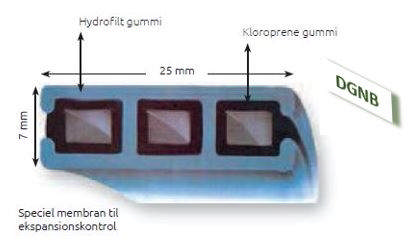 DGNB_Hydrotite fugebånd.JPG Hydrotite 7 x 25 ekspand.