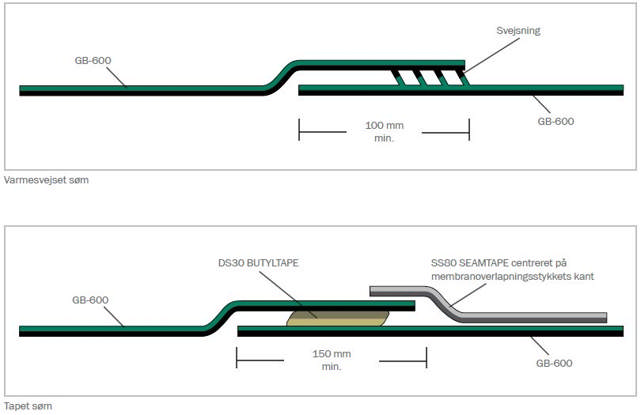 PICT_GB 600 gasmembran_overlap detalje.JPG Gas- og radon membran. 2 x 50 meter. T = 0,6 mm